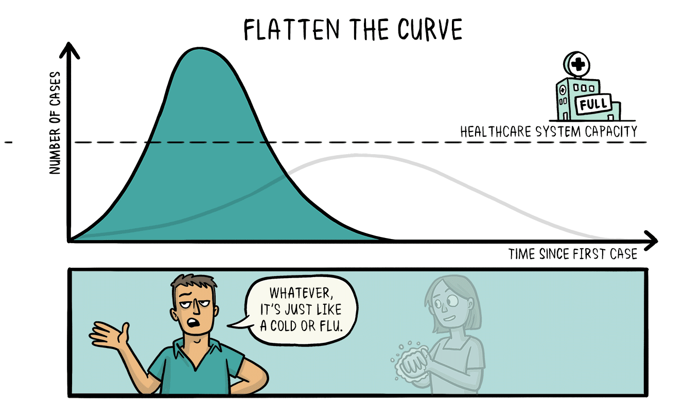 Don't Die for Wall Street. Flatten the curve by staying home and practicing good hygiene.
